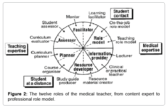 intellectual-property-twelve-roles-medical-teacher