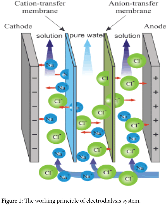 Can Electrochemistry Make the Worlds Water Clean? A Systematic an