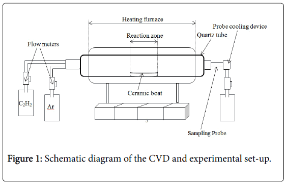 membrane-science-Schematic-diagram