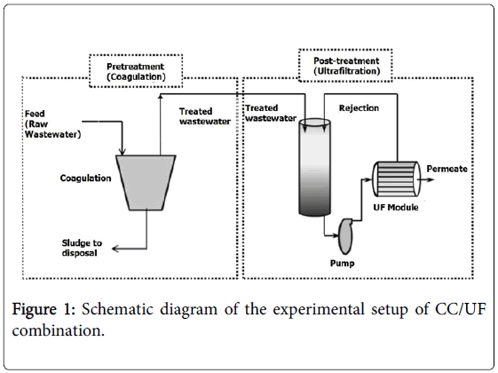 membrane-science-experimental-setup