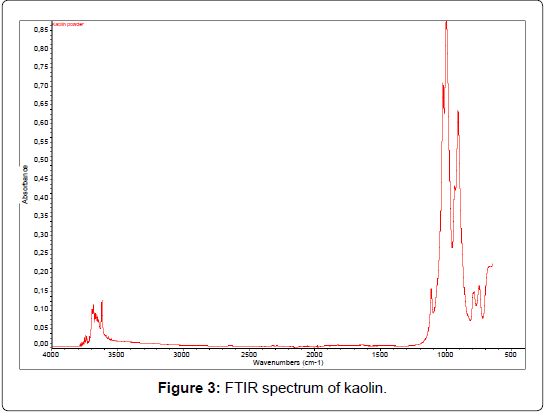 membrane-science-technology-FTIR-spectrum