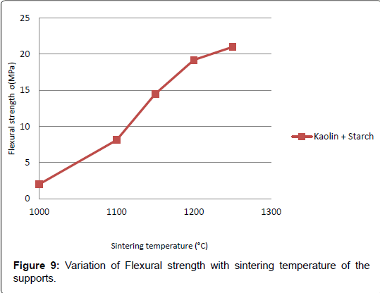 membrane-science-technology-Flexural-strength