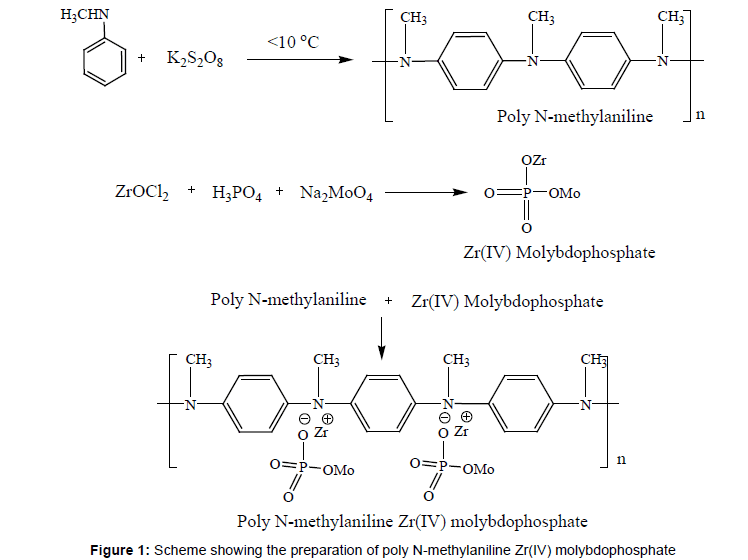 membrane-science-technology-N-methylaniline-molybdophosphate