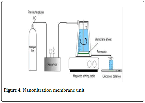 membrane-science-technology-Nanofiltration-membrane