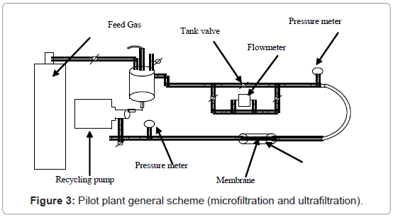 membrane-science-technology-Pilot-plant