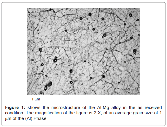 membrane-science-technology-average-grain-size