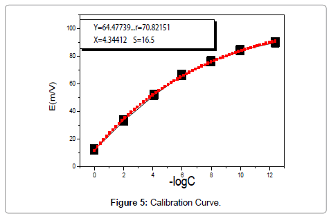 membrane-science-technology-calibration