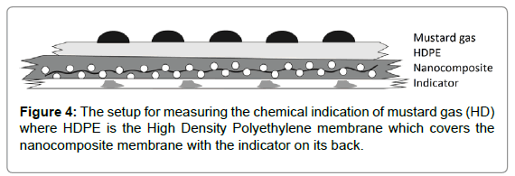 membrane-science-technology-chemical-indication