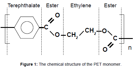 membrane-science-technology-chemical-structure-PET-monomer