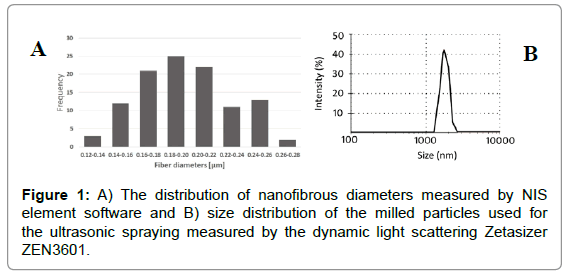 membrane-science-technology-diameters-measured