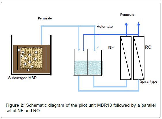 membrane-science-technology-parallel-NF-RO