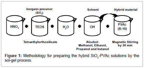 membrane-science-technology-sol-gel-process