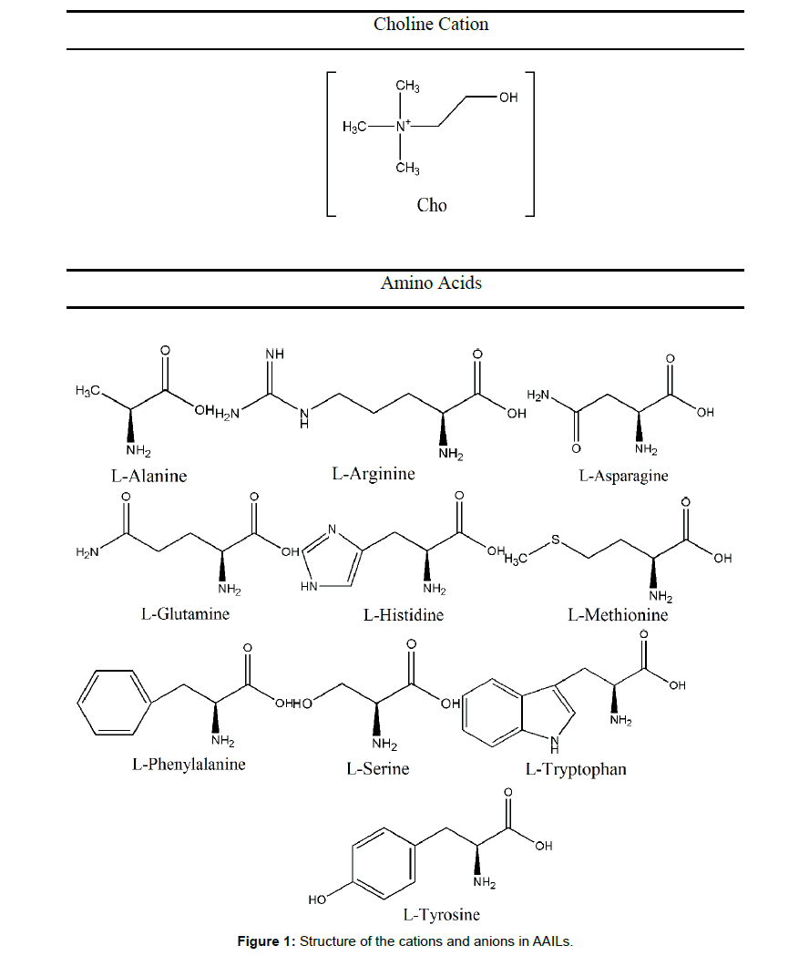 microbial-biochemical-technology-cations-anions