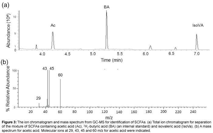 microbial-biochemical-technology-mass-spectrum