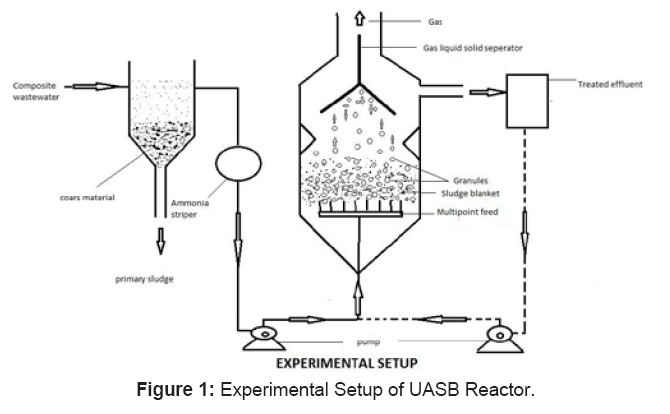 microbial-biochemical-technology-reactor