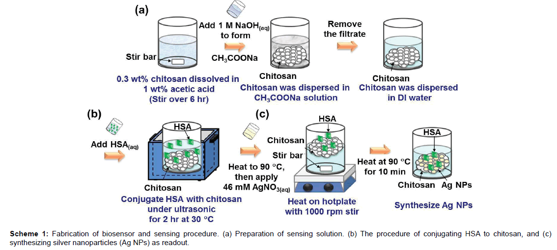 microbial-biochemical-technology-sensing-procedure