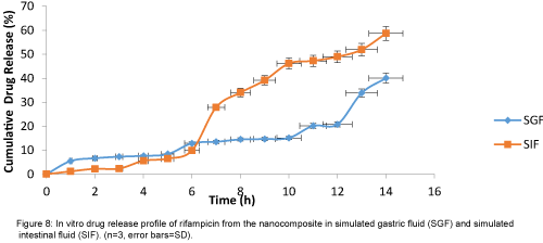 nanomedicine-nanotechnology-drug-nanocomposites