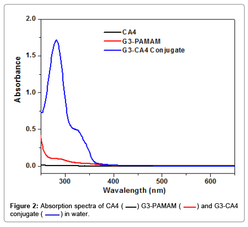 nanomedicine-nanotechnology-spectra