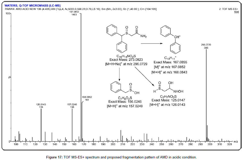 paharmaceutica-analytica-acta-acidic