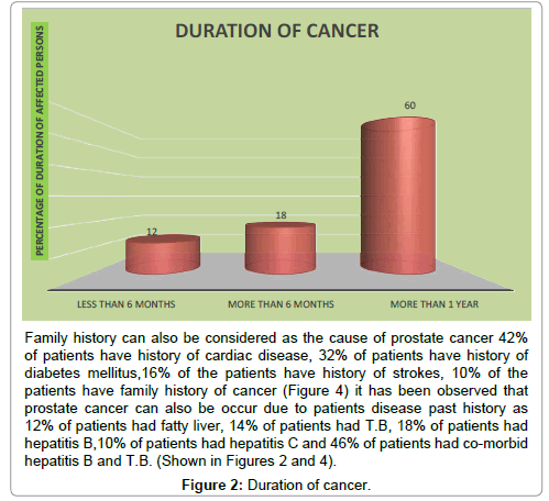 paharmaceutica-analytica-acta-cancer
