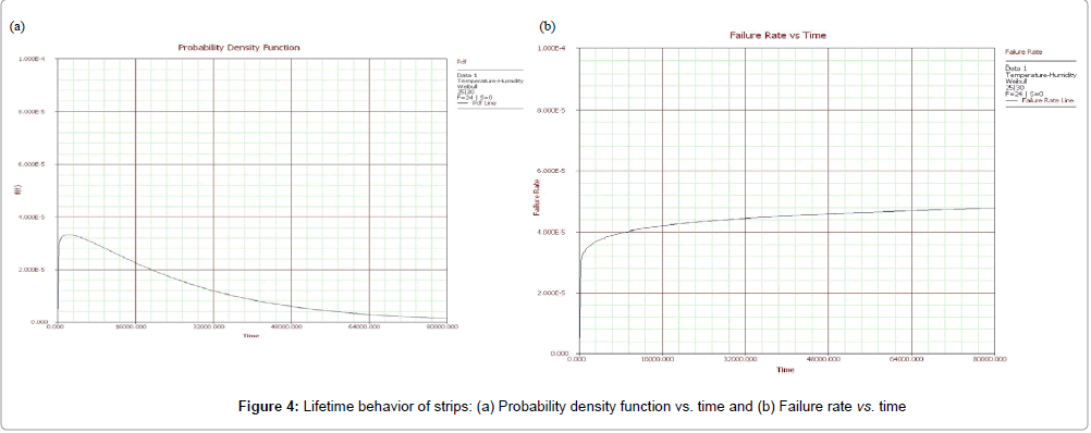paharmaceutica-analytica-acta-density