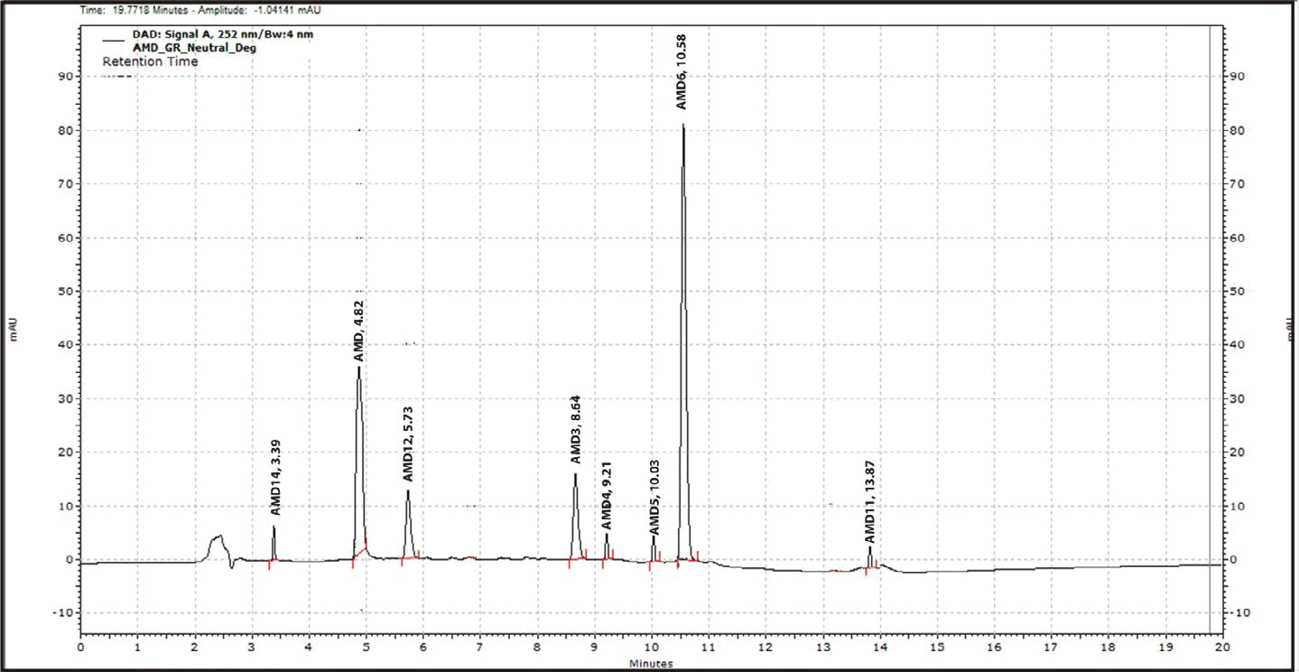 paharmaceutica-analytica-acta-scale