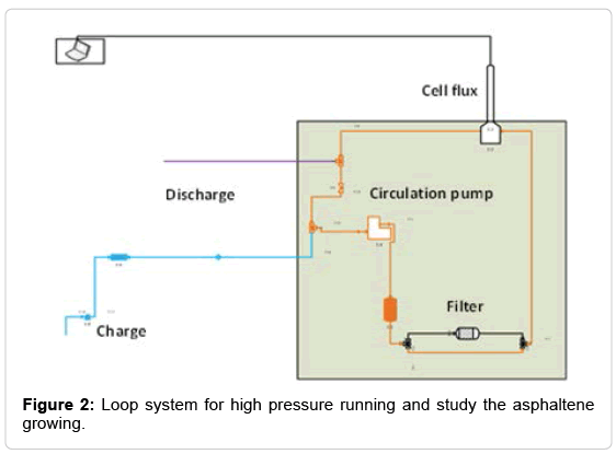 Evaluation of Asphaltene Deposition - A Systematic Study and Validation ...