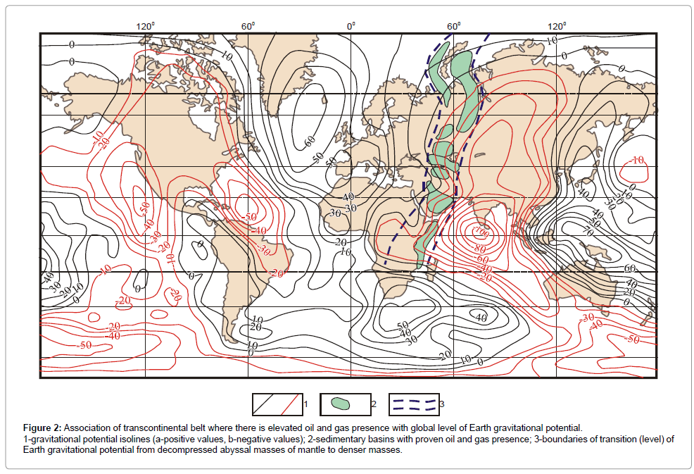 The UralAfrican Transcontinental Oil and Gas Belt
