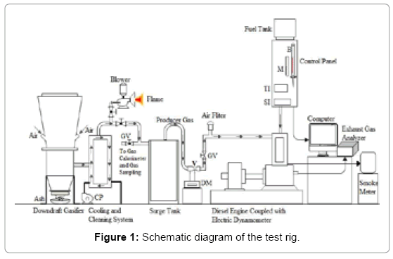 petroleum-environmental-biotechnology-test-rig