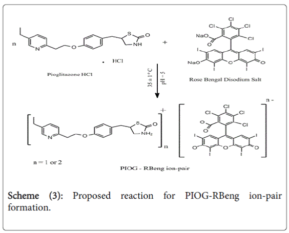 pharmaceutica-PIOG-RBeng-ion-pair-formation