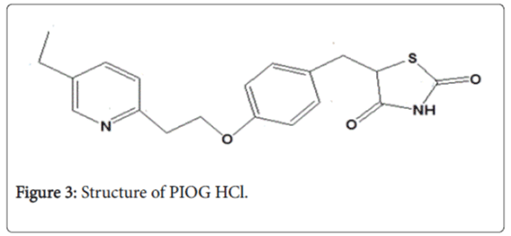 pharmaceutica-Structure-PIOG-HCl