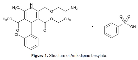 pharmaceutica-analytica-acta-Amlodipine-besylate