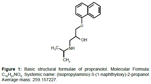 pharmaceutica-analytica-acta-Basic-structural-formulae