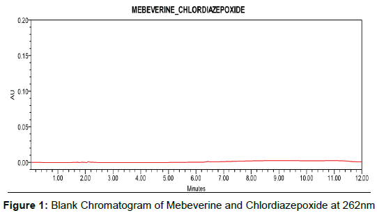 pharmaceutica-analytica-acta-Blank-Chromatogram