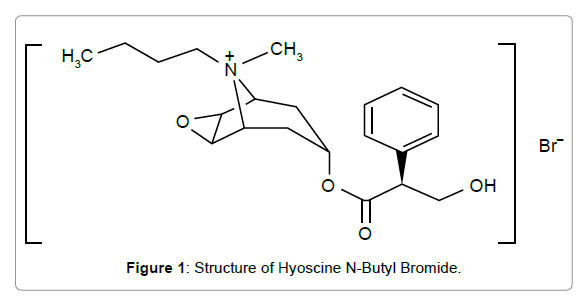 pharmaceutica-analytica-acta-Butyl-Bromide