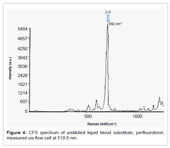 pharmaceutica-analytica-acta-CFS-spectrum