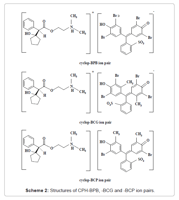pharmaceutica-analytica-acta-CPH-BPB