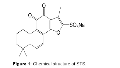 pharmaceutica-analytica-acta-Chemical