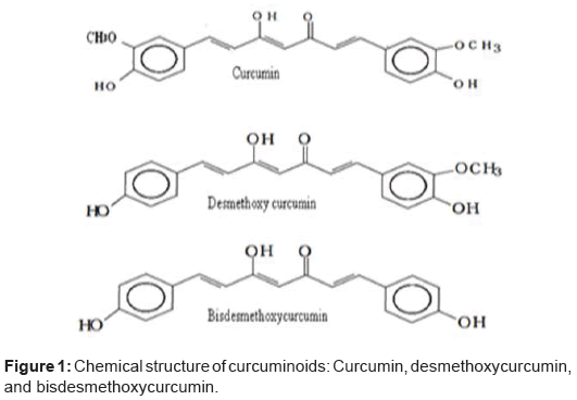 pharmaceutica-analytica-acta-Chemical-structure-curcuminoids