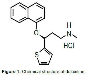 pharmaceutica-analytica-acta-Chemical-structure-duloxitine
