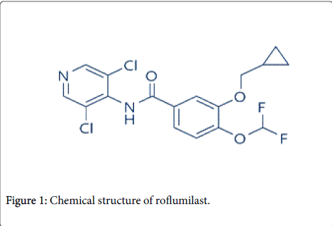 pharmaceutica-analytica-acta-Chemical-structure-roflumilast