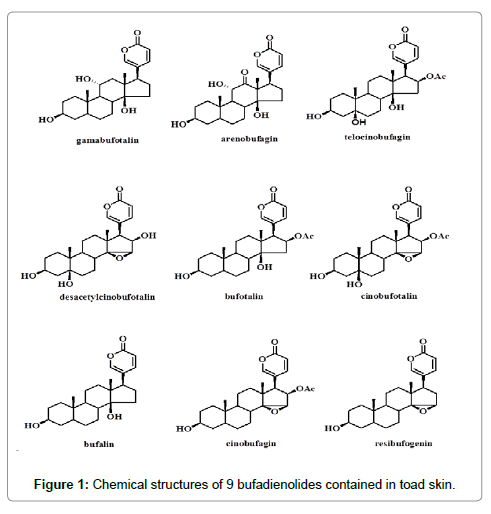 pharmaceutica-analytica-acta-Chemical-structures