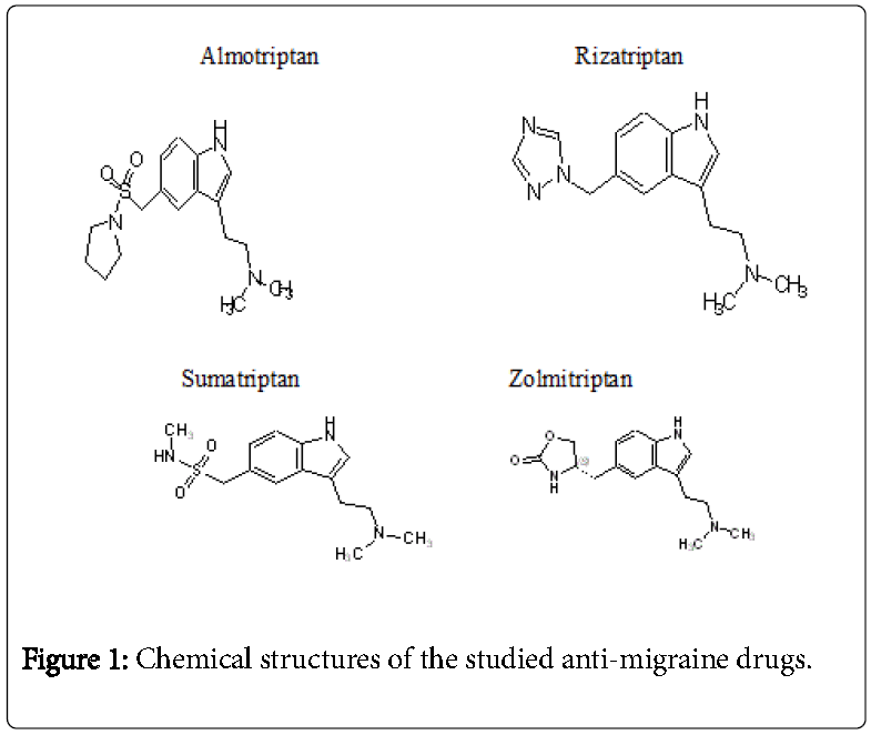pharmaceutica-analytica-acta-Chemical-structures-anti-migraine