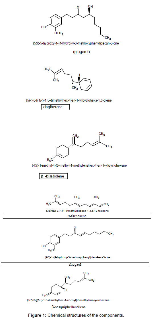 pharmaceutica-analytica-acta-Chemical-structures-components
