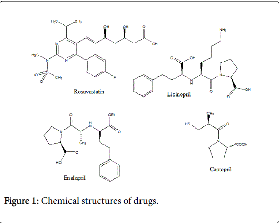 pharmaceutica-analytica-acta-Chemical-structures-drugs