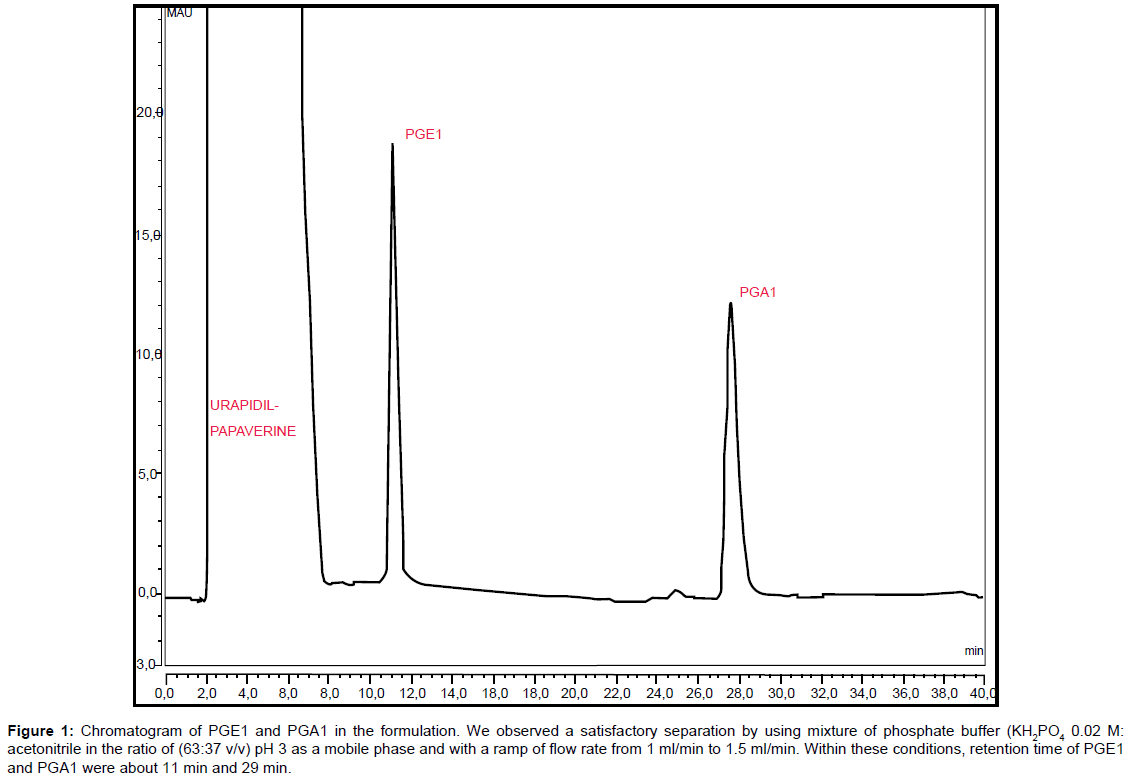 pharmaceutica-analytica-acta-Chromatogram-PGE1-PGA1