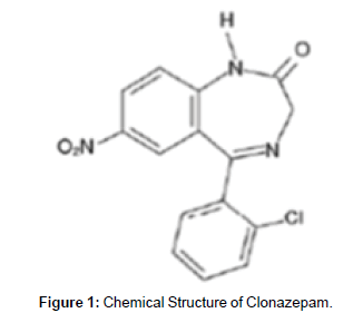 pharmaceutica-analytica-acta-Clonazepam