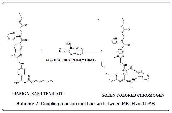 pharmaceutica-analytica-acta-Coupling-reaction