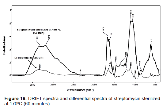 pharmaceutica-analytica-acta-DRIFT-spectra
