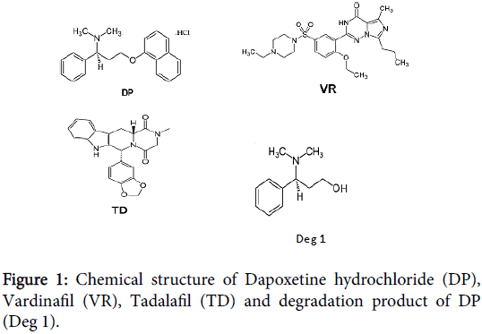 pharmaceutica-analytica-acta-Dapoxetine-hydrochloride